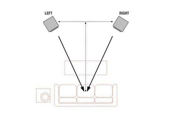 Getting the Best from Your Loudspeakers