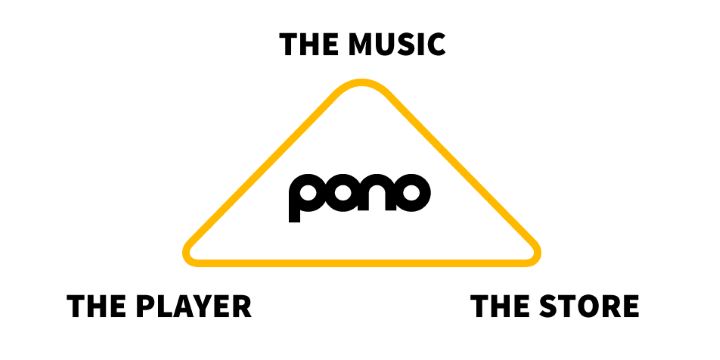 ponomusic_logo1